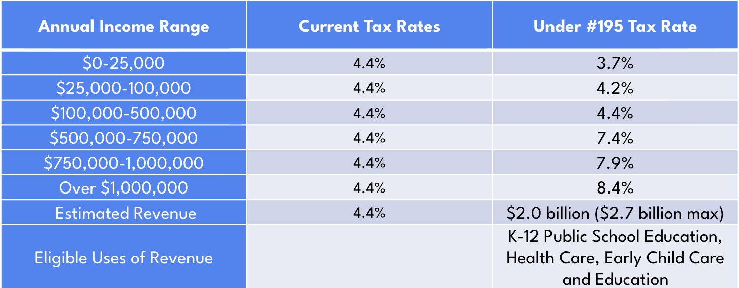 A spreadsheet chart showing how a GIT will affect different taxpayers